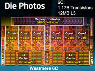 Игровое железо - Intel рассказала о шестиядерных процессорах