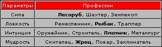 Грани Реальности - Твой первый шаг в Грани Реальности